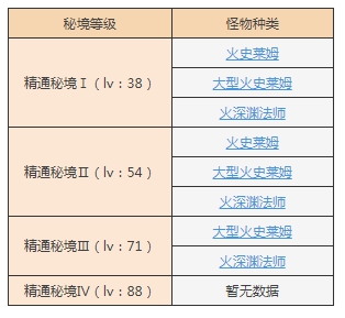 《原神》太府山秘境打法攻略
