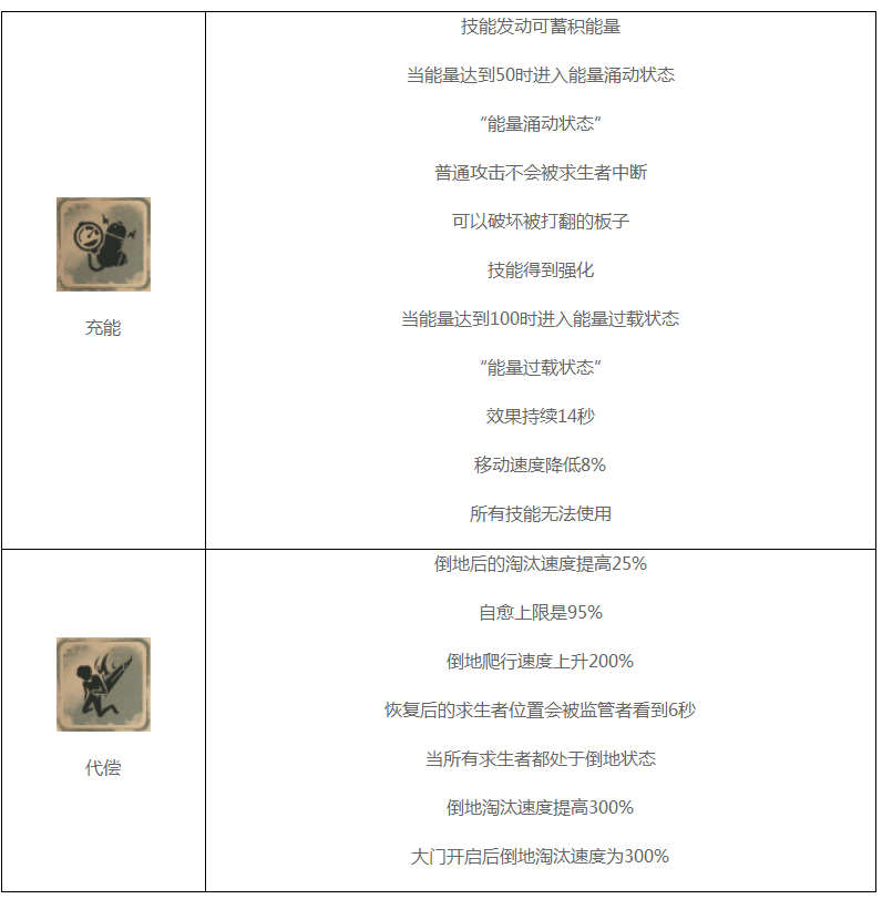 《第五人格》监管者博士技能介绍