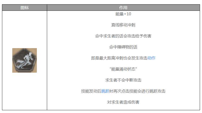 《第五人格》监管者博士技能介绍