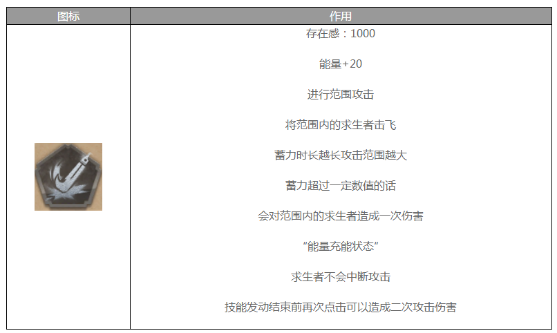 《第五人格》监管者博士技能介绍