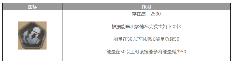 《第五人格》监管者博士技能介绍