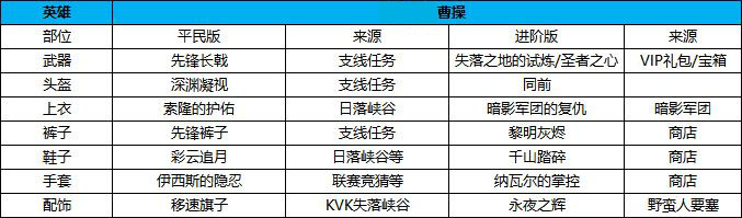 《万国觉醒》曹操装备选择攻略