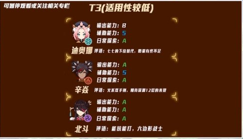 《原神》12月深渊角色强度排行一览