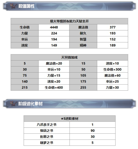 《另一个伊甸：超越时空的猫》奈岐技能及属性一览