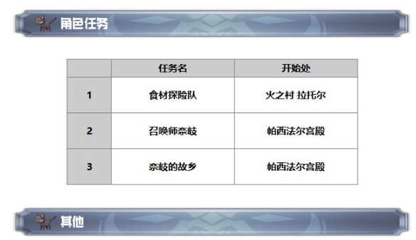 《另一个伊甸：超越时空的猫》奈岐技能及属性一览