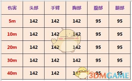 《使命召唤手游》Locus狙击枪介绍