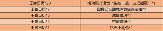《王者荣耀》掐指一算这把能赢语音永久获得方法