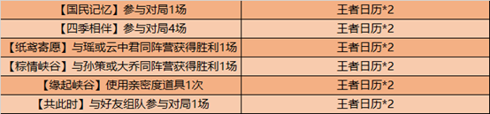 《王者荣耀》掐指一算这把能赢语音永久获得方法