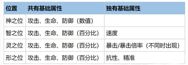 《幻书启世录》斯巴达之坚韧介绍