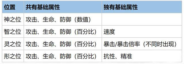 《幻书启世录》德鲁伊的沉思介绍