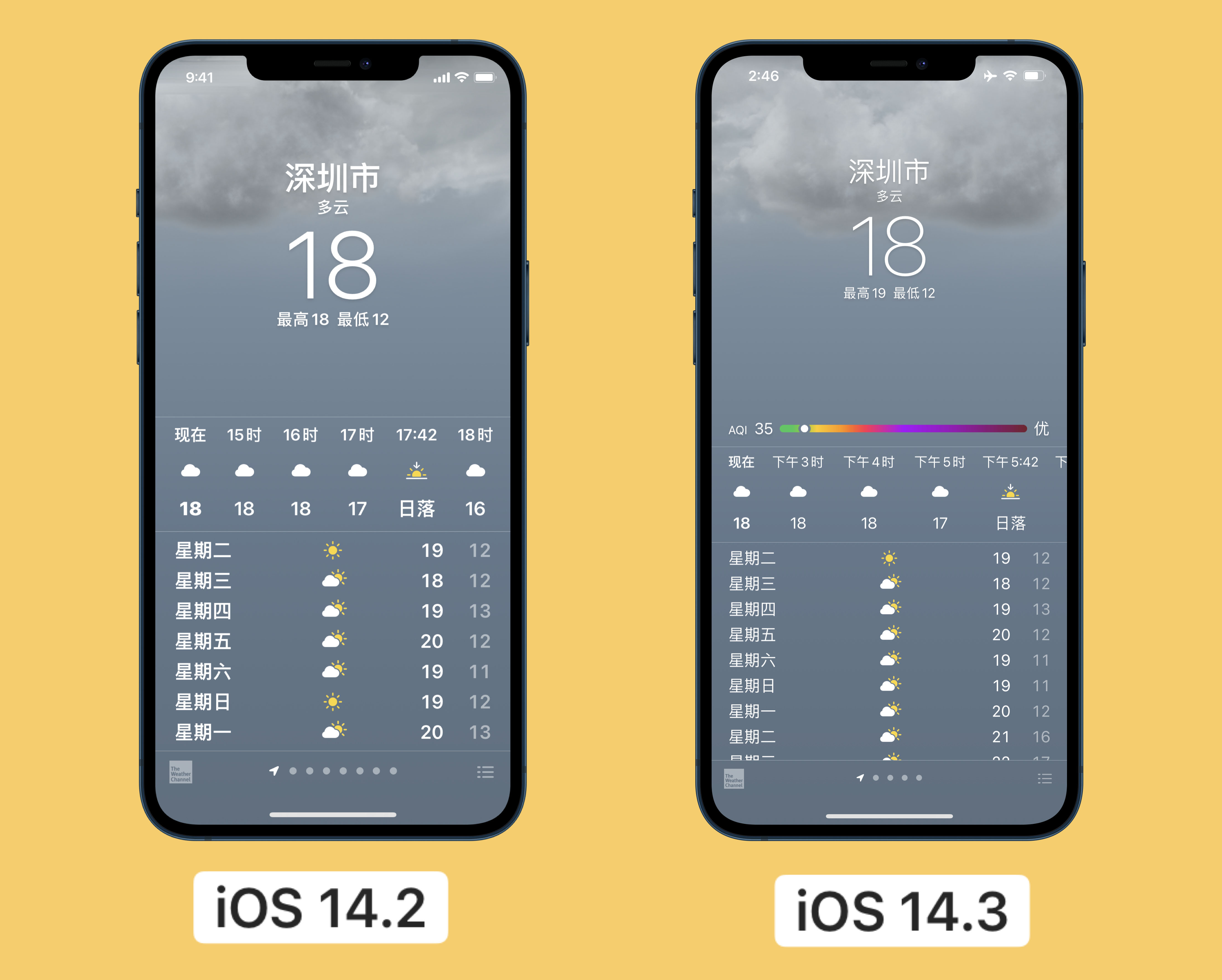 iOS14.3天气空气质量等级规则说明
