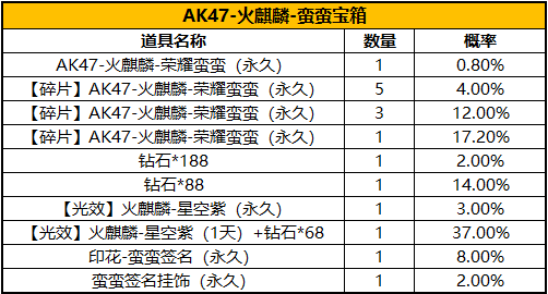 《cf手游》选手赛事皮肤宝箱概率介绍