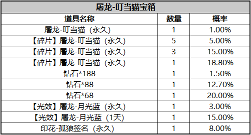 《cf手游》选手赛事皮肤宝箱概率介绍