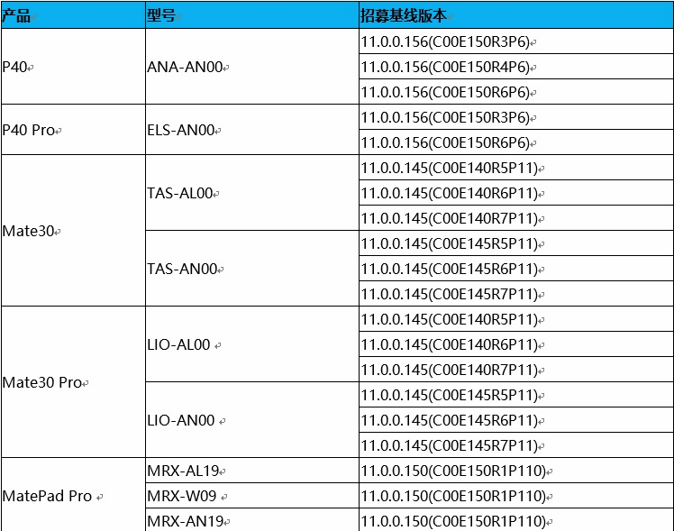鸿蒙OS2.0系统首批支持机型名单