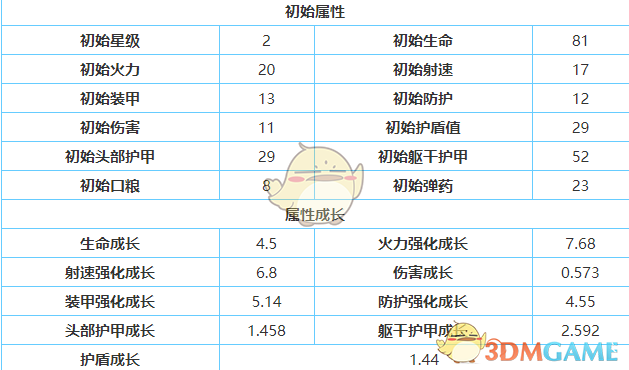 《银翼计划》F2000炽天使技能属性分享