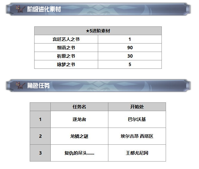 《另一个伊甸：超越时空的猫》拉克雷娅技能及属性一览