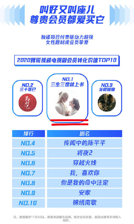 腾讯视频2020年度指数报告介绍