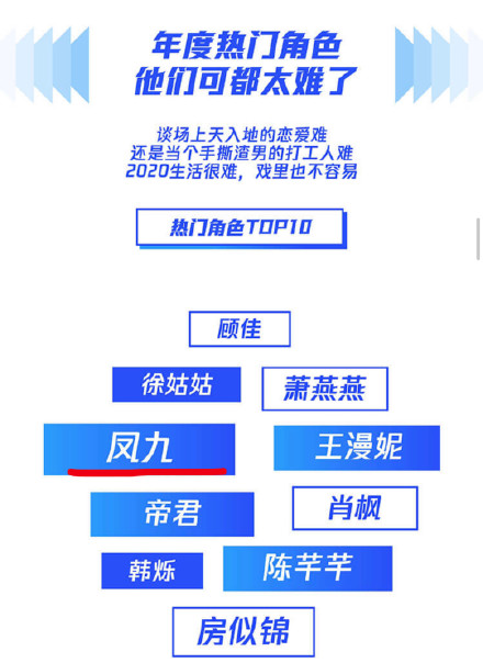 腾讯视频2020年度指数报告介绍