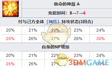 《FGO》圣诞六期五星从者弗栗多技能一览