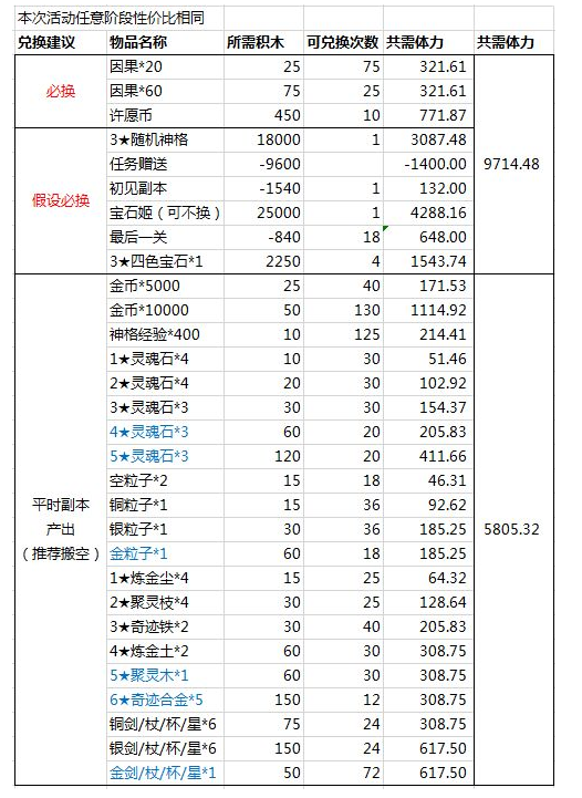 《解神者：X2》冬至万物活动兑换指南