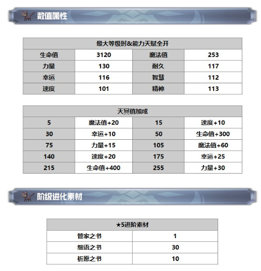 《另一个伊甸：超越时空的猫》希尔巴技能及属性一览