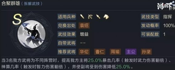 《鸿图之下》S2赵云合聚阵容搭配攻略