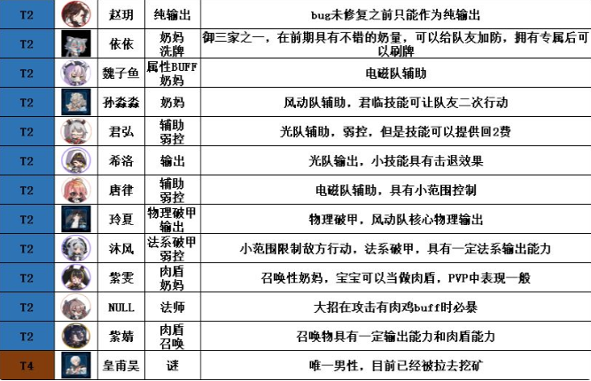 《通感纪元》最新节奏榜大全