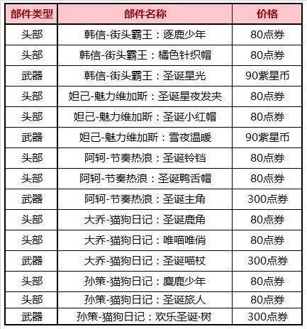 《王者荣耀》双旦返场星元介绍