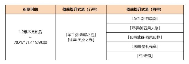 《原神》1.2神铸赋形卡池一览