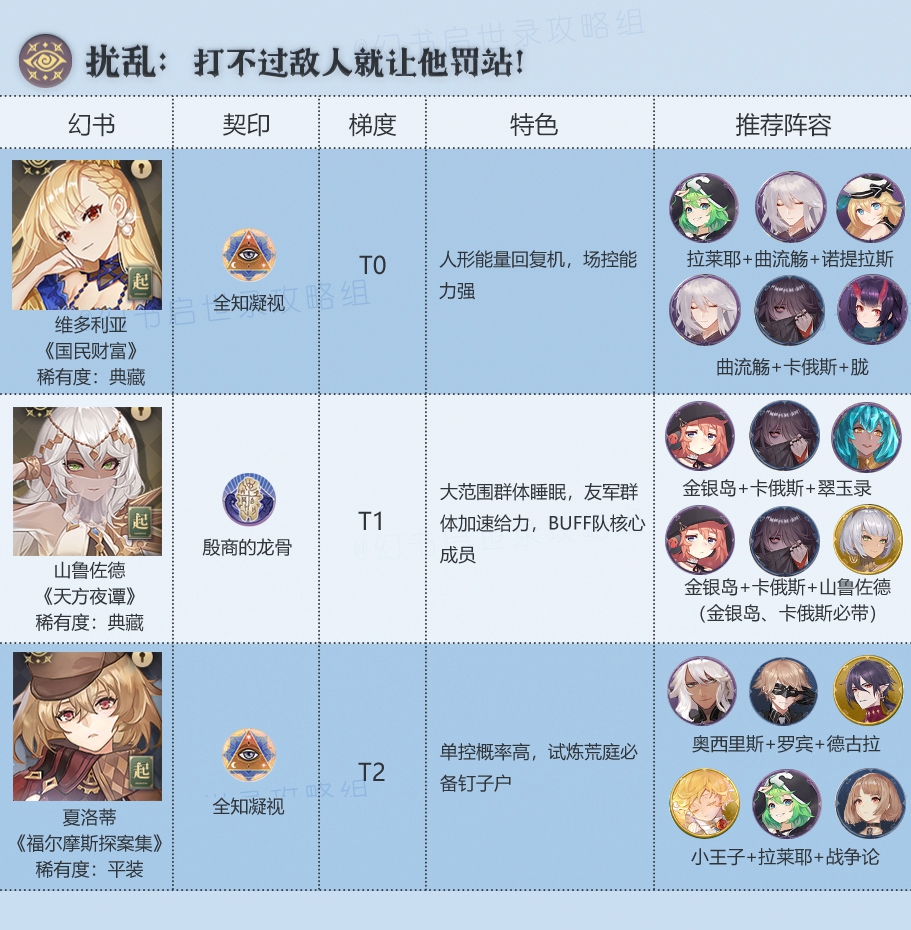 《幻书启世录》扰乱幻书排行一览