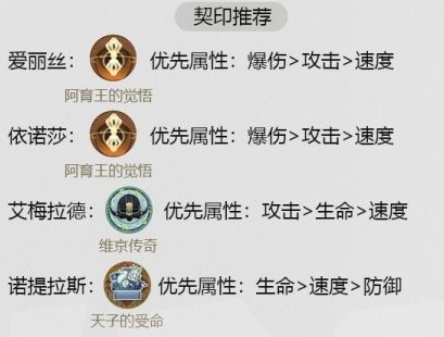 《幻书启世录》爱丽丝处刑队玩法攻略