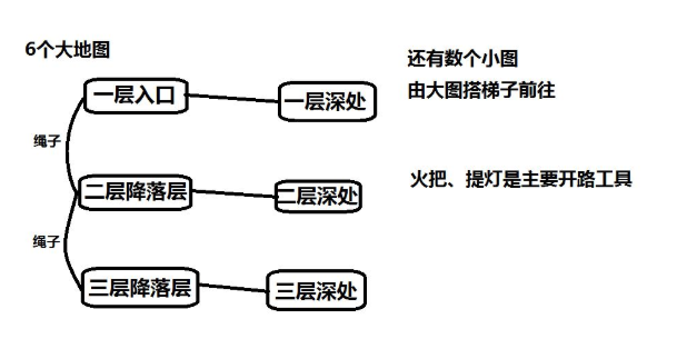 《另一个伊甸：超越时空的猫》挖矿攻略