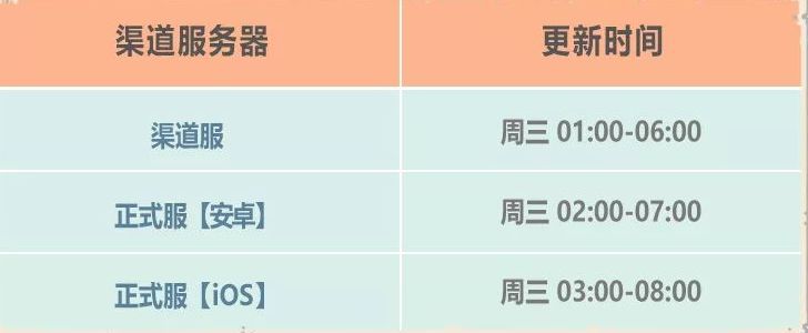 《最强蜗牛》希域穿越关卡和米国神域开启时间介绍