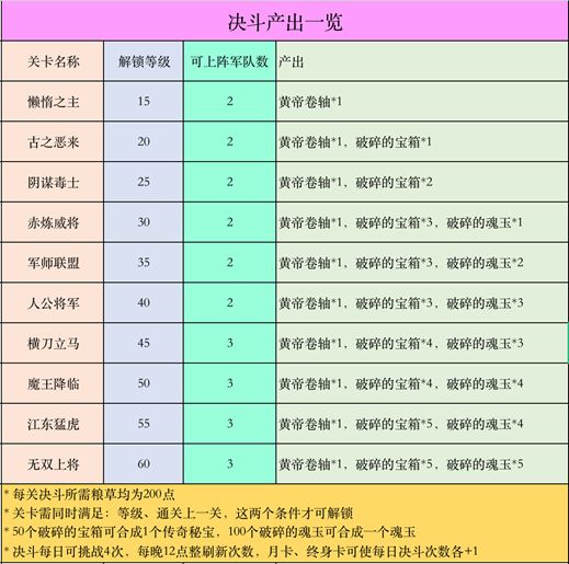 《策魂三国》黄帝卷轴获得方法介绍