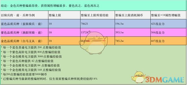 《策魂三国》特殊兵种系统玩法攻略介绍