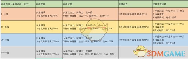 《策魂三国》武将训练玩法攻略介绍