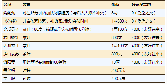 《烟雨江湖》紫阳书院加入方法