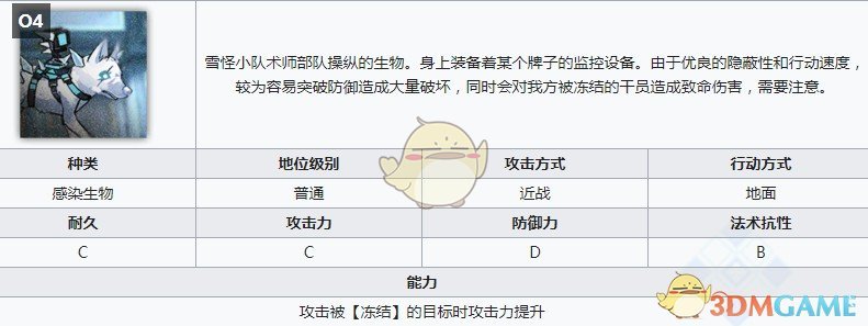 《明日方舟》新剿灭霜牙过关打法解析