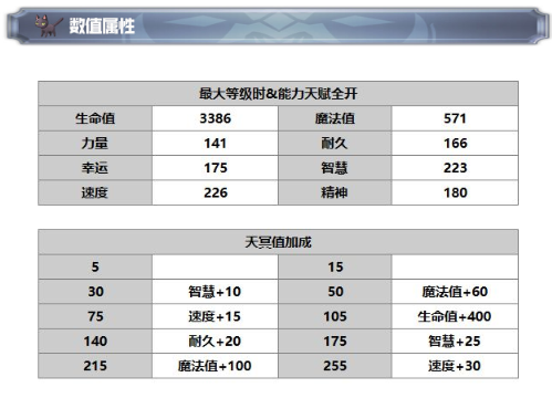 《另一个伊甸：超越时空的猫》摩尔加纳技能及属性一览