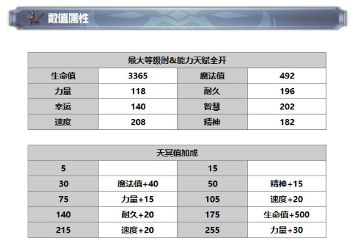 《另一个伊甸：超越时空的猫》JOKER技能及属性一览