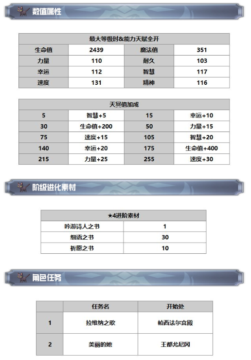 《另一个伊甸：超越时空的猫》拉维纳技能及属性一览