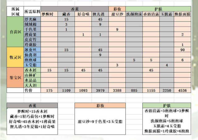 《灵猫传》云绣坊贩卖攻略