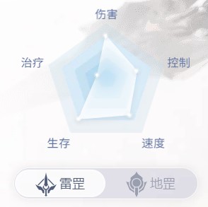 《天谕手游》圣堂职业介绍