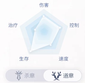 《天谕手游》光刃职业介绍