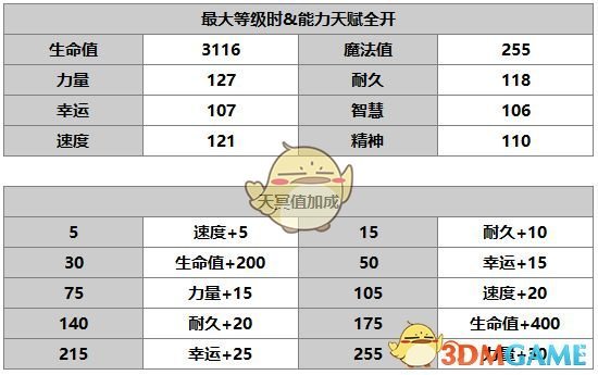 《另一个伊甸：超越时空的猫》杰德角色介绍