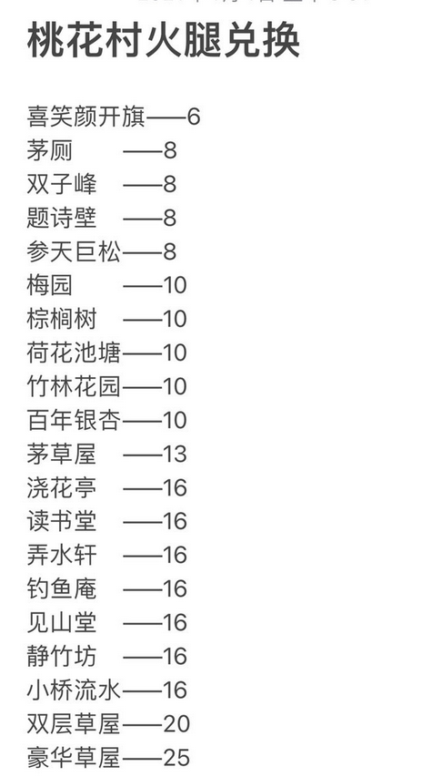 《江南百景图》又见桃花村兑换攻略