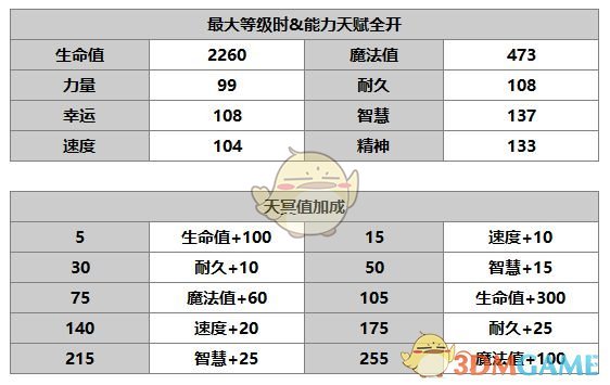 《另一个伊甸：超越时空的猫》雷文角色介绍