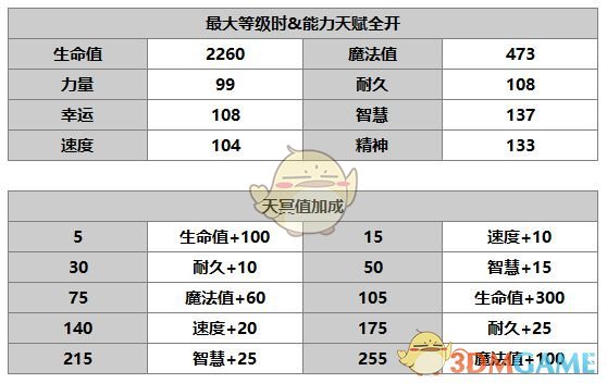 《另一个伊甸：超越时空的猫》毕维特角色介绍