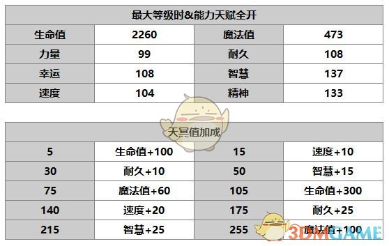 《另一个伊甸：超越时空的猫》赛文角色介绍