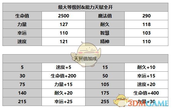 《另一个伊甸：超越时空的猫》米隆角色介绍